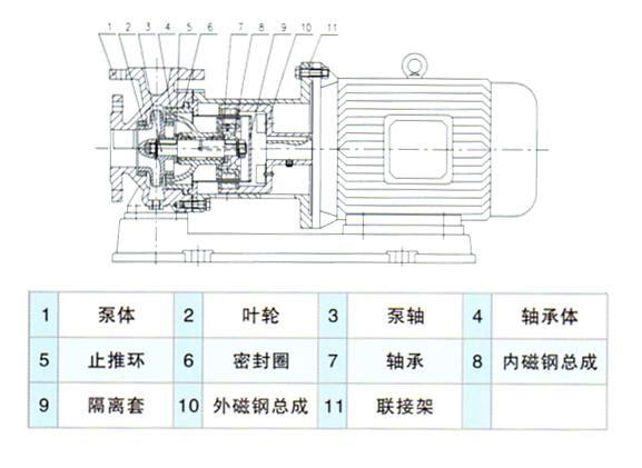 不锈钢磁力泵结构图-2